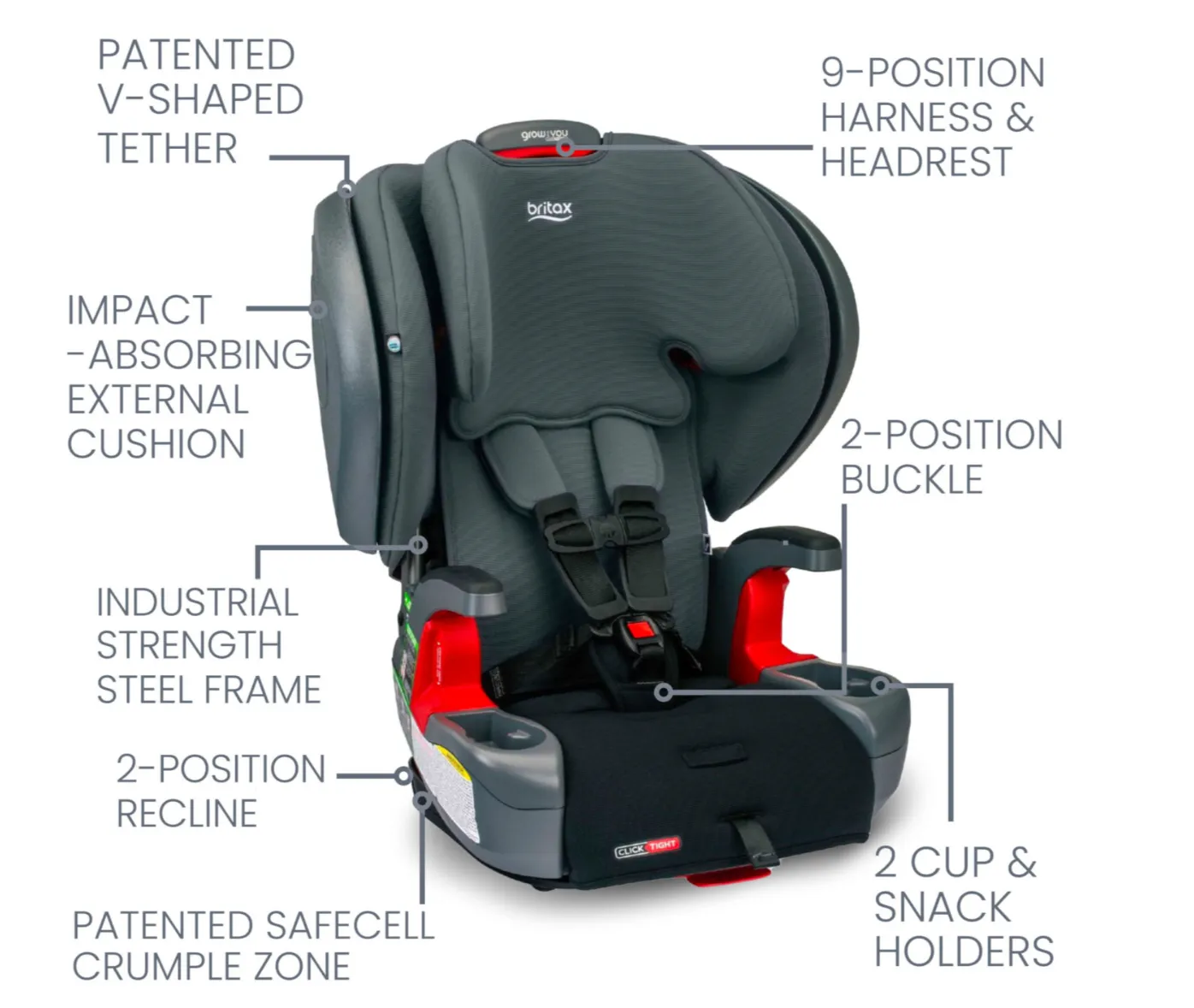 Grow with you Clicktight Plus Harness-2-Booster