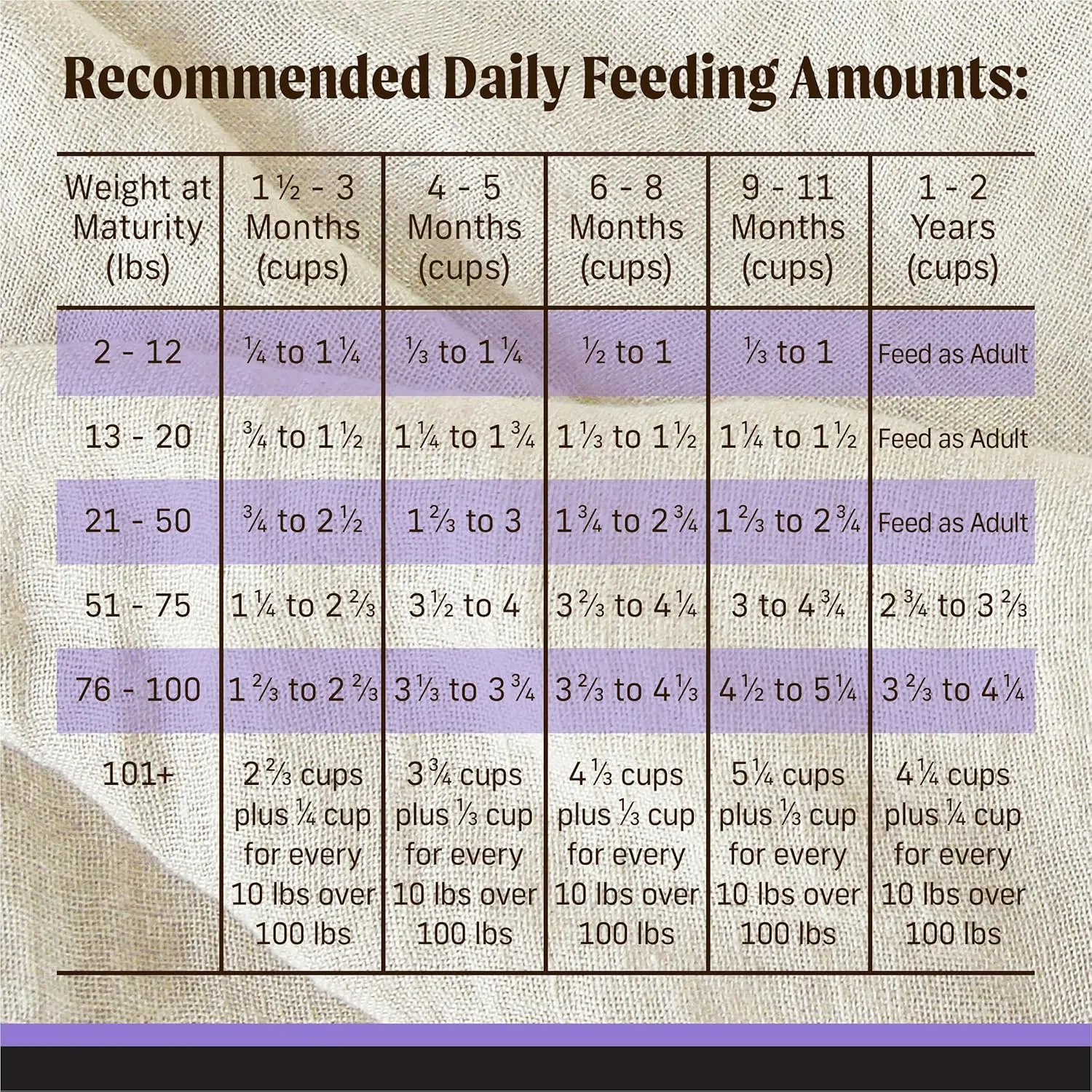 Merrick Backcountry Grain Free Dry Puppy Dog Food, Kibble with Freeze Dried Raw Pieces, Chicken Recipe - 20.0 lb. Bag
