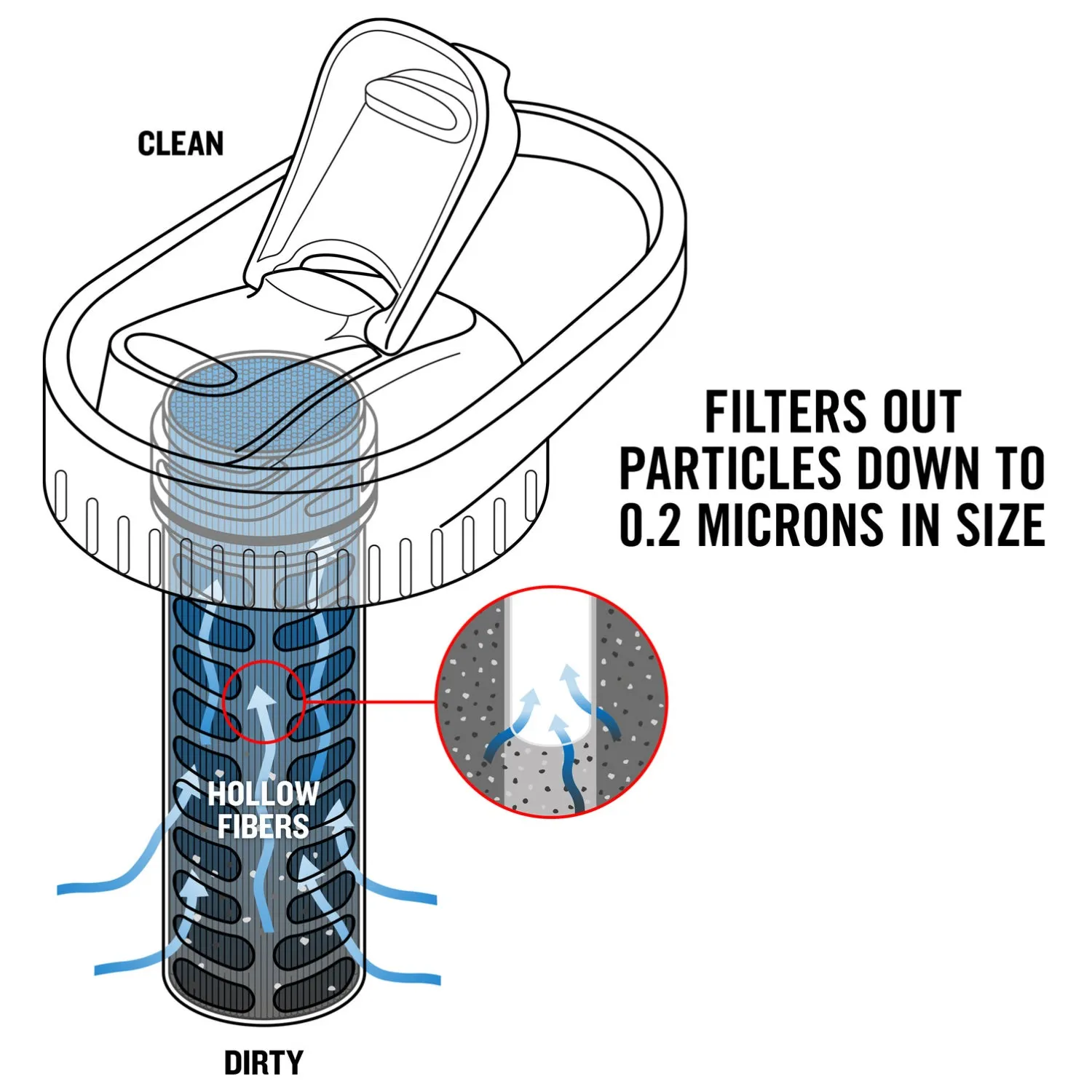 Platypus DayCap In-Bottle Filter