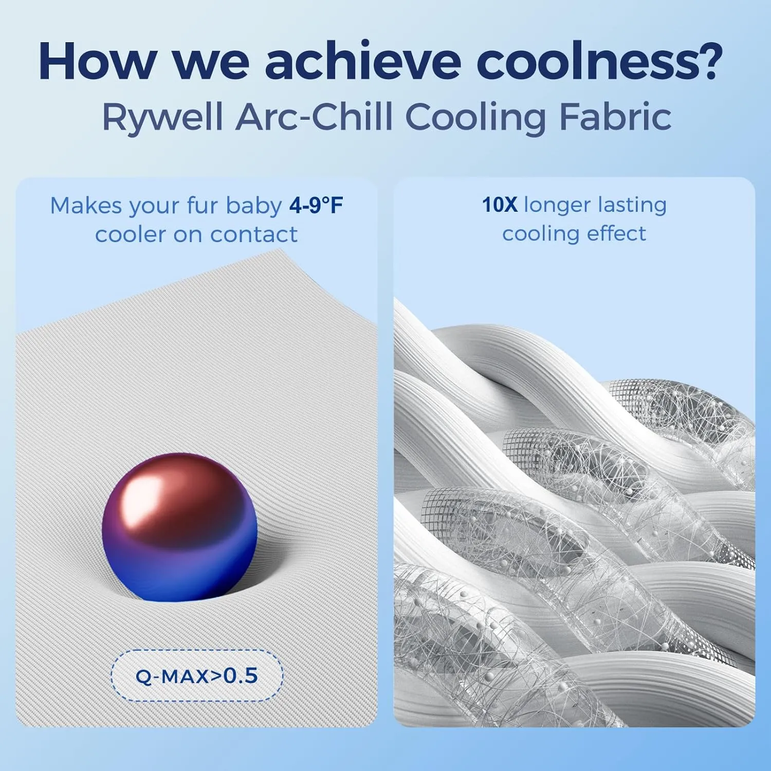 Rywell Cooling Mat for Dogs,32 * 44IN, Dog Cooling Mat Q-Max>0.5, Durable&Versatile with Cooling&Soft Surfaces for All Seasons,Protect Furniture from Scratches&Chewing,Washable Dog Blanket